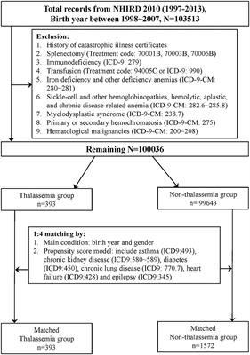 Frontiers Higher Hospitalization Rate for Lower Airway Infection